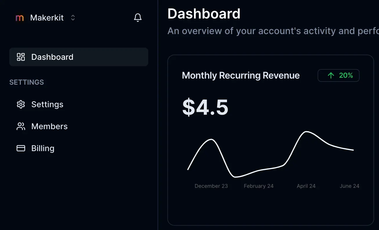 Carelog dashboard med kliniske noter